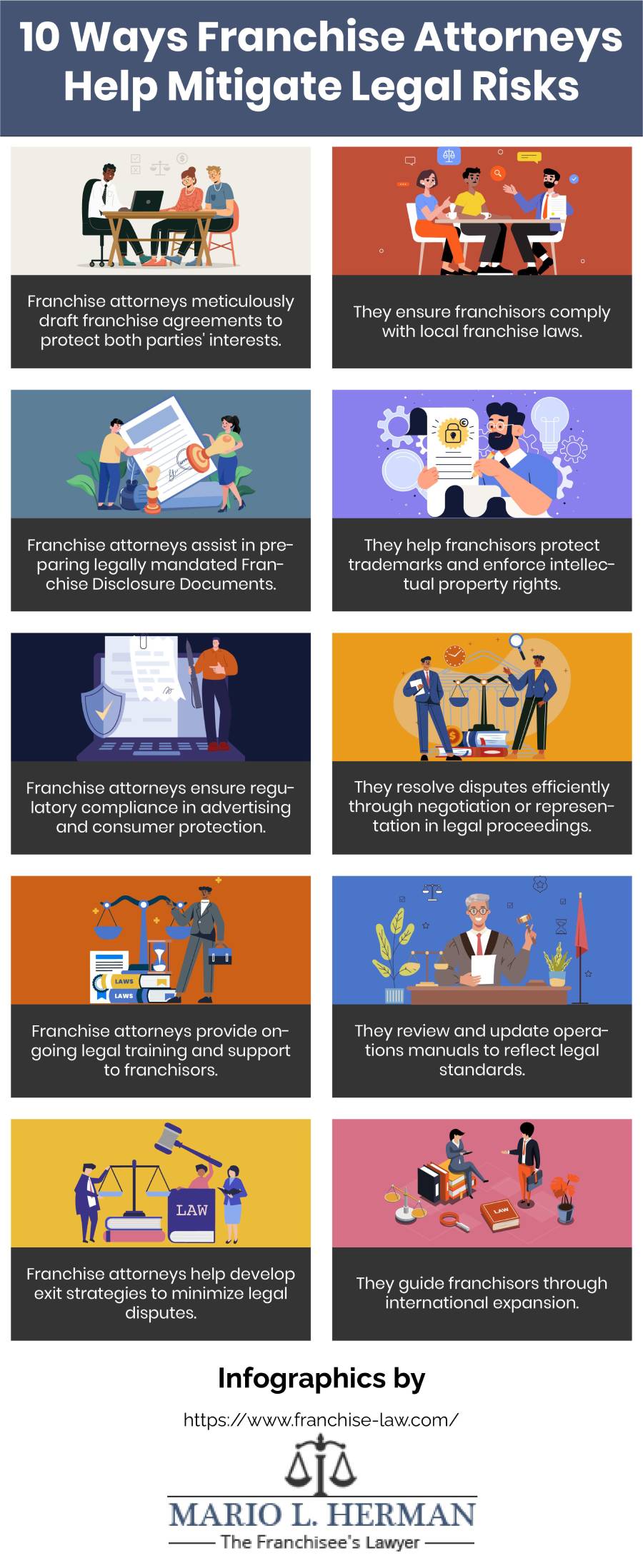 10 Ways Franchise Attorneys Help Mitigate Legal Risks