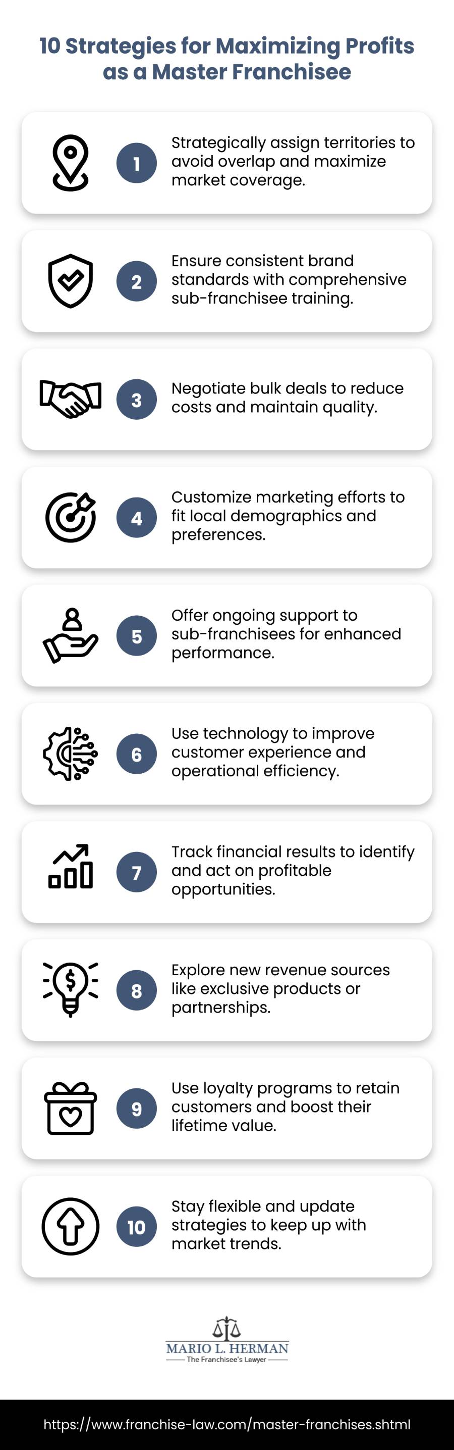 10 Strategies for Maximizing Profits as a Master Franchisee